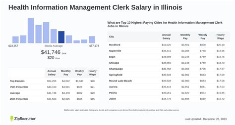 Health Information Management Clerk Salary in New Jersey