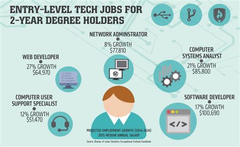 Health Information Technology - Entry Level/Recent Grad Job …