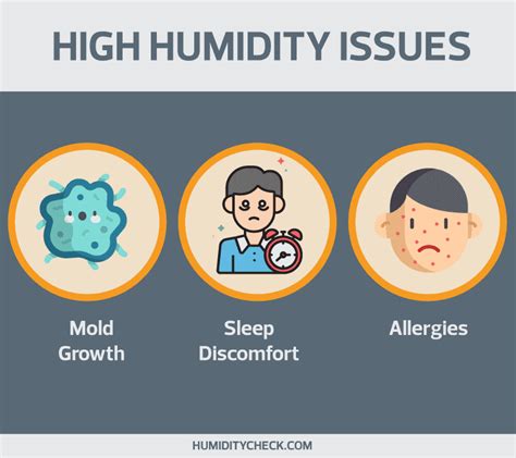 Health Issues With High Humidity