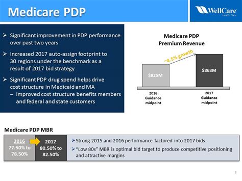 Health Plans Inc. Health Insurance Plans & Employee Benefit Plans