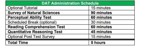 Health Professions Advising Office – Dental Admission Test (DAT)