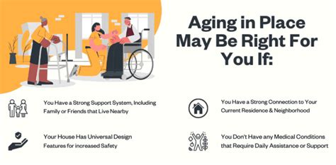 Health Reform to Support Aging in Place