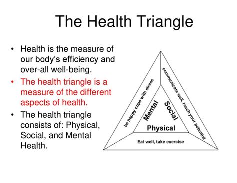 Health Triangle Drawing