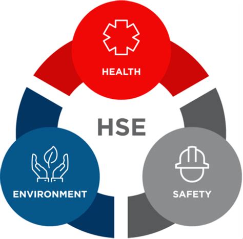 Health and Safety Companies - Environmental XPRT