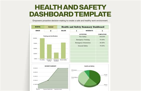Health and Safety Dashboard Template Download in Excel, Google Sheets