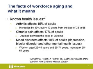 Health and Safety Issues in an Aging Workforce