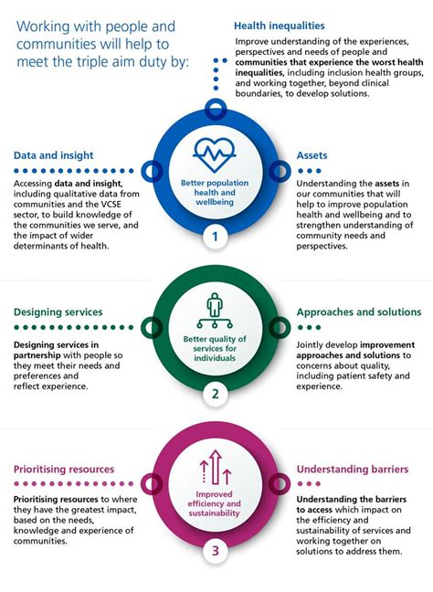 Health and Social Care Services: Barriers to Working Partnerships