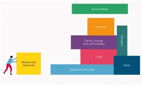 Health and Wellbeing Strategy Ealing Council