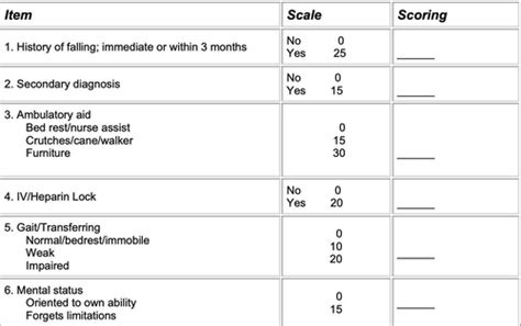 Health assessment final exam quizlet.  Notify the Physician b.  The ClassMark...
