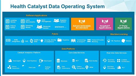 Health catalyst dos.  Health Catalyst Product Catalog Loading Application DOS Platform users...