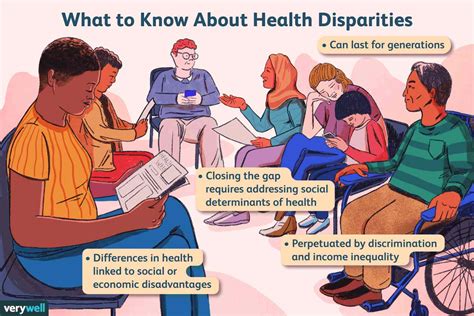 Health disparities based on socioeconomic inequities: implications …