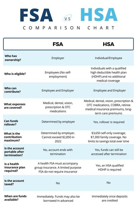 Health fsa calculator.  What constitutes &ldquo;good&rdquo; health in particular can vary w...