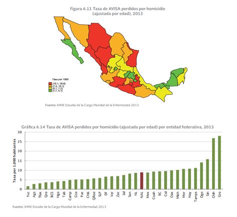 Health in Mexico - Statistics & Facts Statista