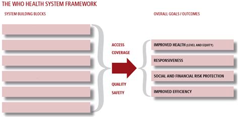 Health information system quizlet.  laboratory information system c.  pharmacy informat...