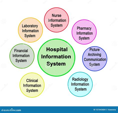 Health information systems. .  ...