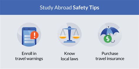 Compare Study Abroad Insurance plans. Studying ab