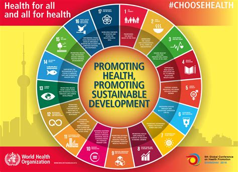Introduction. Health promotion is more relevant today than ever in addressing public health problems. The health scenario is positioned at unique crossroads as the world is facing a ‘triple burden of diseases’ constituted by the unfinished agenda of communicable diseases, newly emerging and re-emerging diseases as well as the unprecedented rise of noncommunicable chronic diseases.