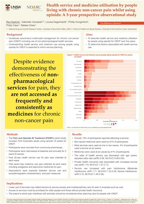 Health service utilisation by people living with chronic non-„cancer ...