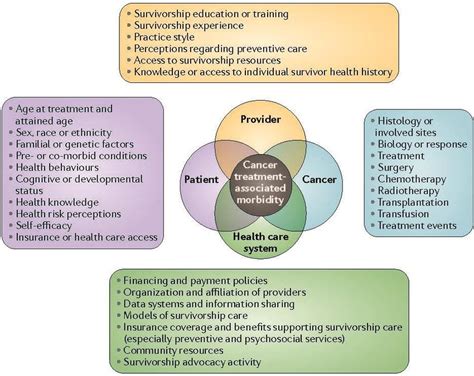 Health-related quality of life in patients treated with …