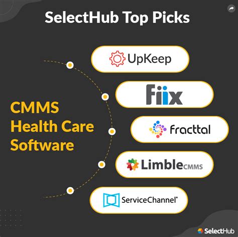 Healthcare CMMS Software – Best Solutions For Hospitals