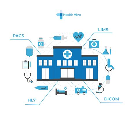 Healthcare integration engine software.  Our solutions combine deep industry expertise w...