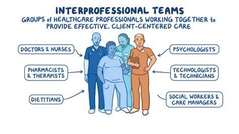 Healthcare professionals working together.  Interprofessional collaboration, at its...