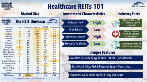 Healthcare reit etf. Higher interest rates have made buying healthcare REITs trickier. Medical Properties Trust ( MPW 0.22%) and Physicians Realty Trust ( DOC 1.08%) are two of the larger real estate investment trusts ... 