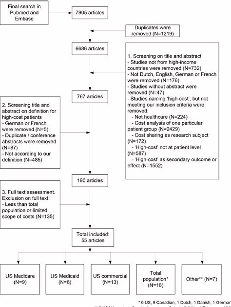 Healthcare resource utilisation and cost of ... - Semantic Scholar