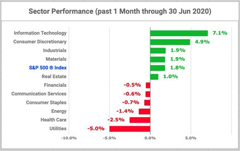 Healthcare sector stocks. Things To Know About Healthcare sector stocks. 