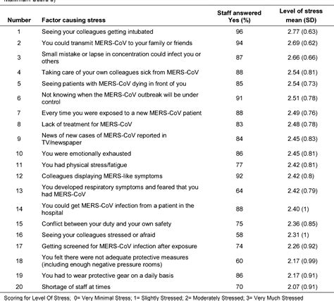 Healthcare worker’s emotions, perceived stressors and …