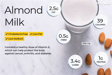 Healthiest almond milk. The UK-based brand offers four almond milk options: regular, barista, Ultimate and a mini-sized regular. But unlike most companies, Rude Health uses rice in its regular and mini almond milks, forgoing the need for sweeteners and thickeners. The mini version is 250ml, and costs £1.50. 