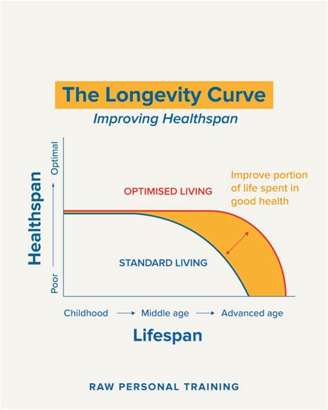 Healthspan - The #Menopause typically happens between 45