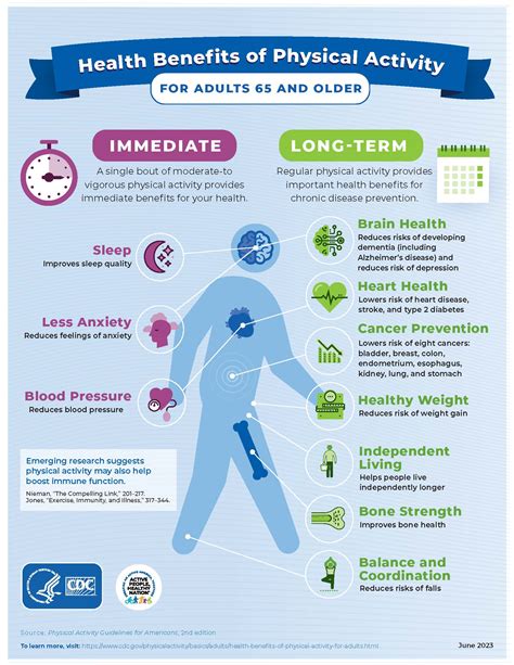 Healthy Eating and Physical Activity for Teens - CDC