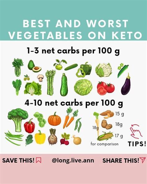 Healthy Longevity. Biohacking. Keto. LCHF. Steady Glucose