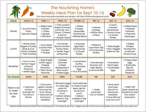 Healthy Meal Plan Chart Diet Chart