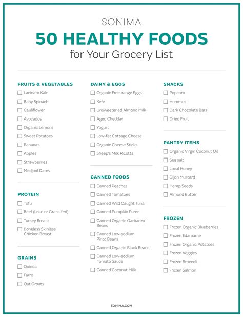 Healthy shopping list. HEALTHY FATS • Avocado • Natural nut butter • Nuts • Olive oil • Seeds GRAINS + CEREALS • Air-popped popcorn • Barley • Brown or wild rice ... Sample Healthy Shopping List. VEGETABLES (fresh, frozen, or canned without added sodium, fat, or sugar) FRUITS (fresh, frozen, or canned without added sugar) 