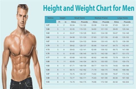 Healthy weight 5'11 male. Making small but positive changes to your diet and lifestyle can help you to lose weight and reduce the risk of developing these health problems. Try our Symptom Checker Got any ot... 