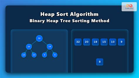 Heap sort questions and answers.  A non-comparison-based sorting algorithm like Counting S...
