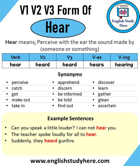 Hear V1 V2 V3 V4 V5, Past Simple and Past Participle Form of Hear