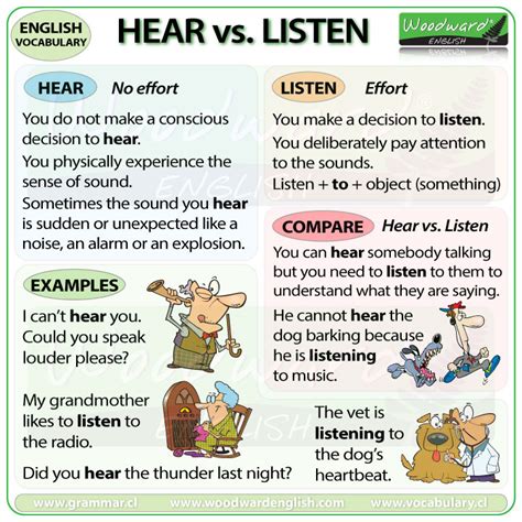 Hear vs. Heard Compara palabras en inglés - inglés.com