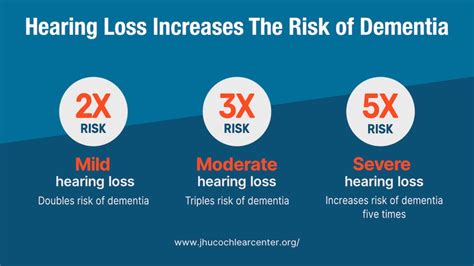 Hearing Aids Can Cut Down on Dementia, Depression Risk - Healthline