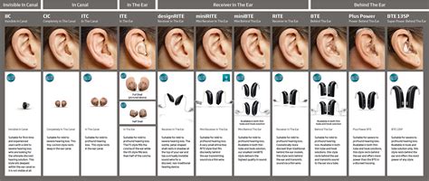 Hearing Aids Variety of Styles & Brands My Hearing Centers