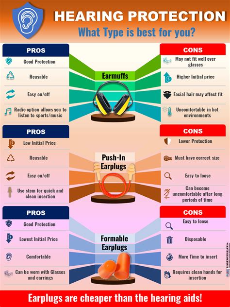 Hearing Loss Tips Devices For Work Home Public