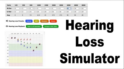 Hearing loss simulator Hearing health - AUDIOAID