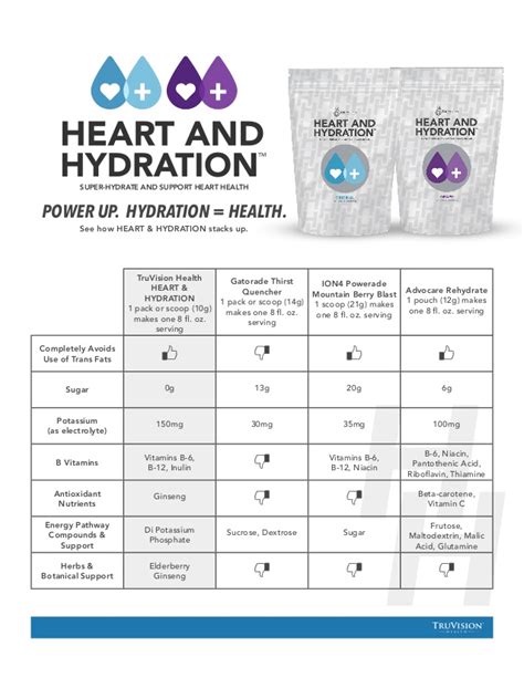 Heart And Hydration™ Truvy™