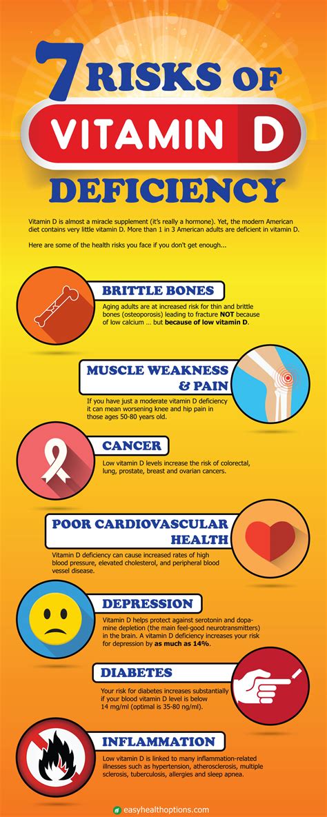 Heart Dangers of Low Vitamin D Levels May Vary – WebMD