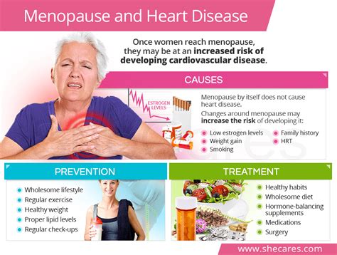 Heart Disease: HRT and CVD - Menopause Matters