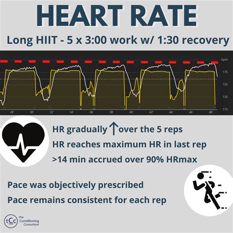 Heart Rate Drift Test Simple Method Runningversity
