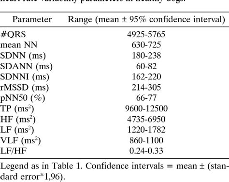 Heart rate and heart rate variability in school dogs - ScienceDirect