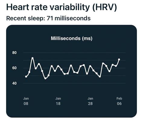This endpoint returns the Heart Rate Variability (HRV) data for a